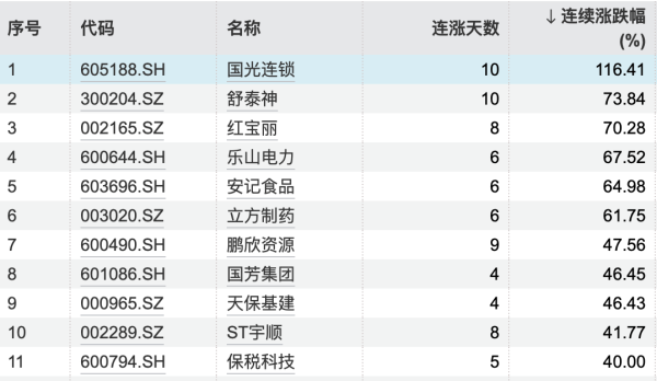 实盘配资查询 日经225指数涨超1%