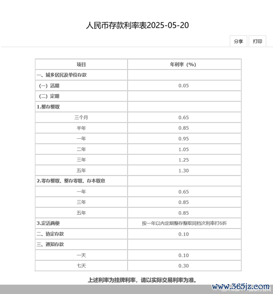 配资专业网上炒股 存款利率再下调！一年定期跌破1，这5家银行率先调整